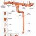 Водосток Aquasistem, система 150/100 - Колено трубы медное купить в Нефтекамске